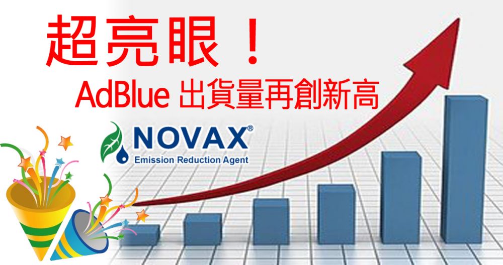 超亮眼！諾瓦AdBlue®觸媒還原劑出貨量再創新高