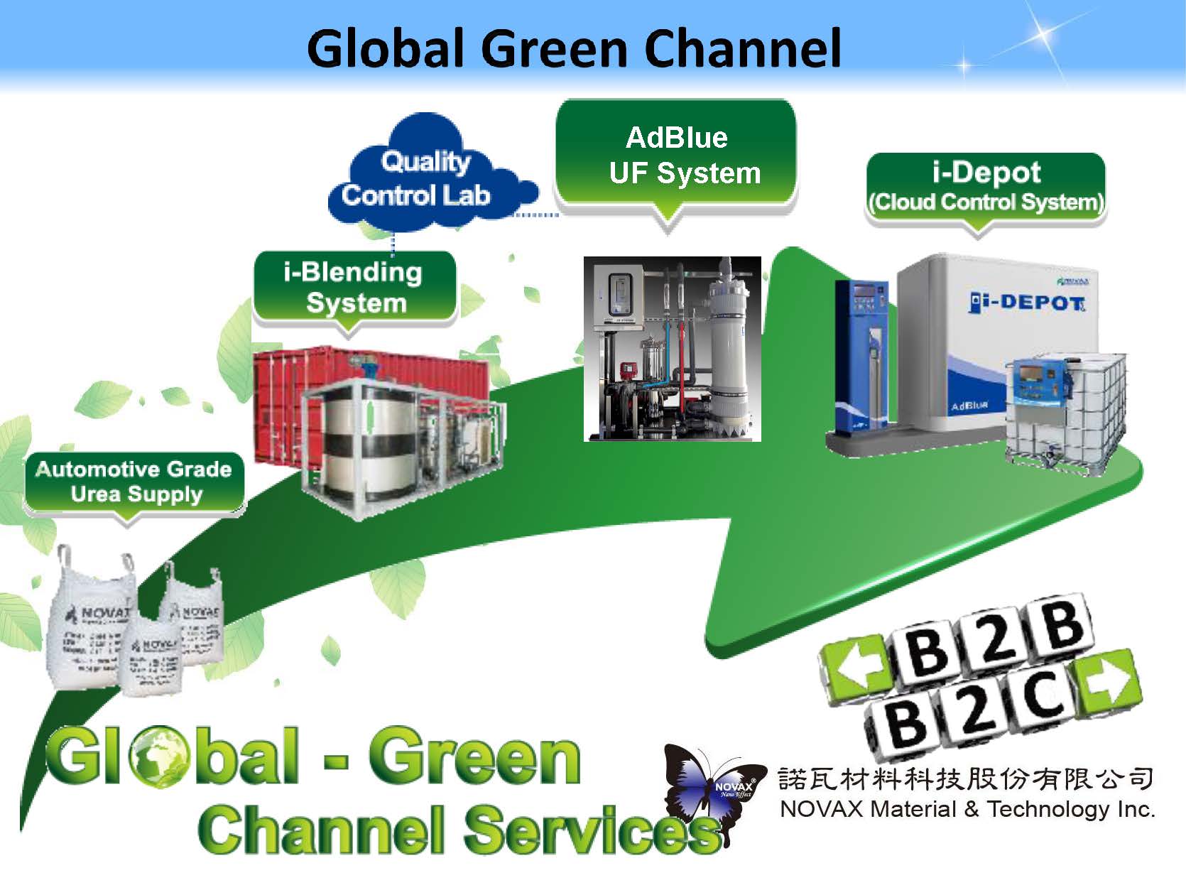 Global Green Channel