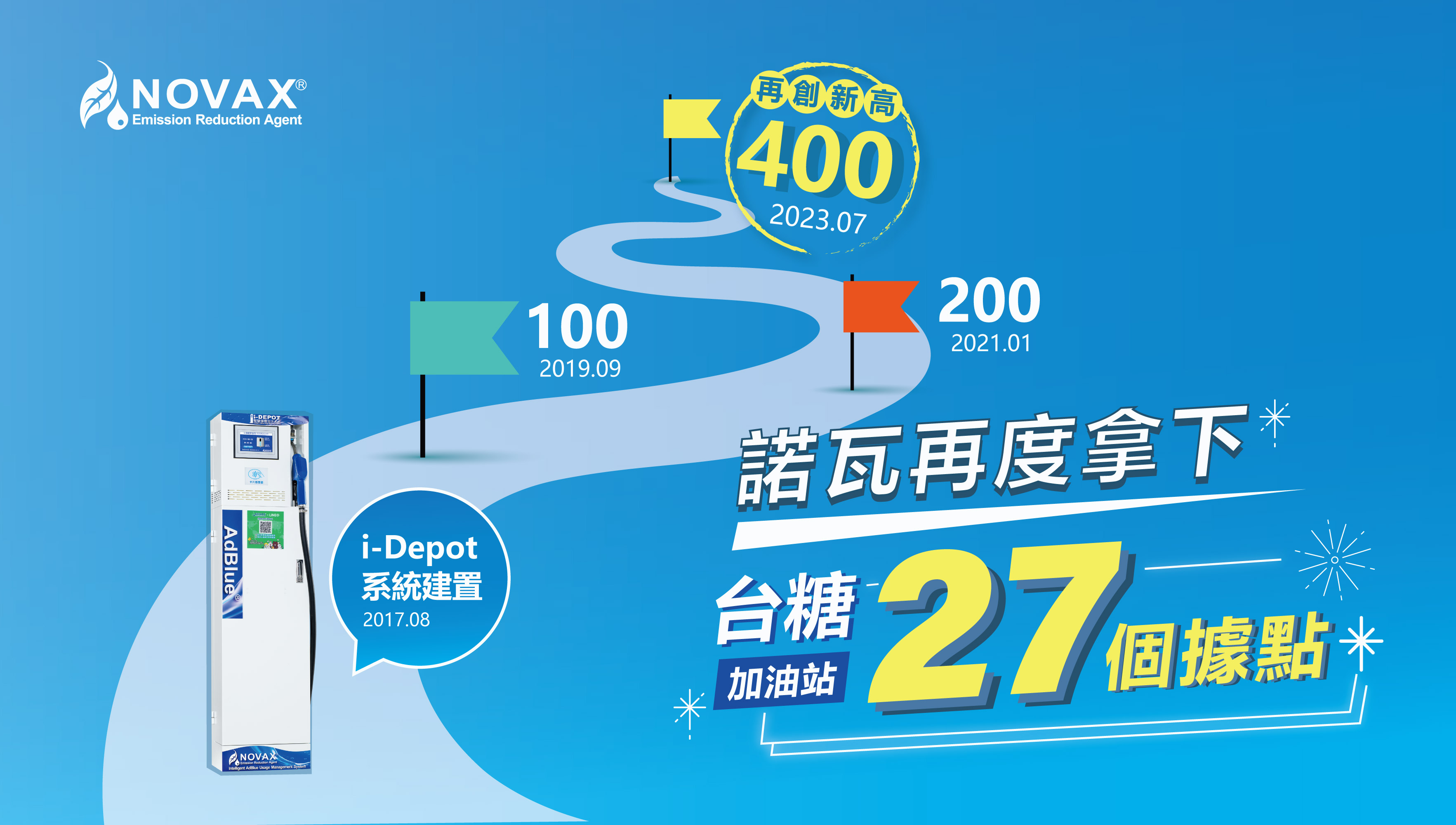NOVAX once again won 27 bases of TAISUGAR Gas Station The automotive urea solution refilling equipment (i-DEPOT) has reached a new mileage of 400 stations